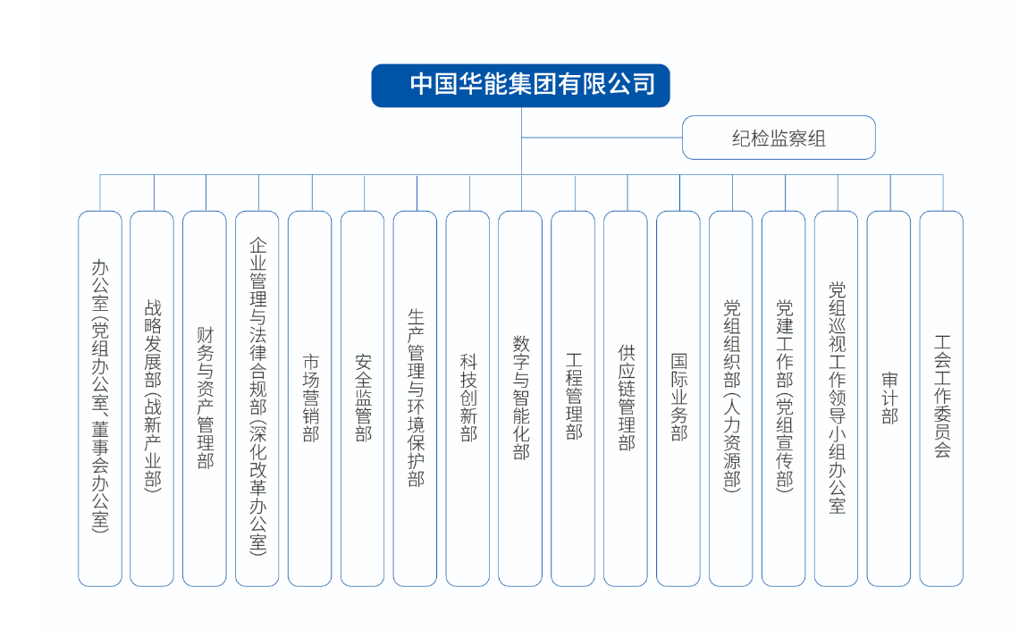 CHOICE旗舰厅 (中国区) - 官方网站
